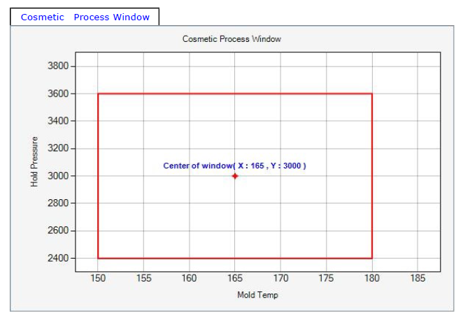 Process Window